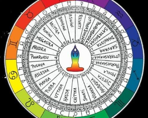 नक्षत्र ज्योतिष 